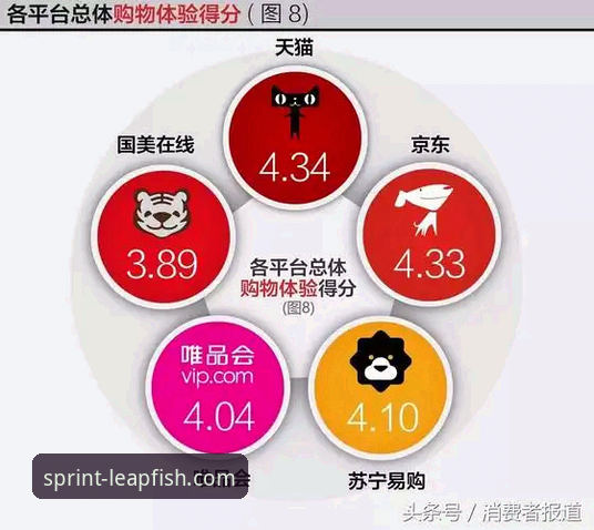 深度揭秘乐鱼体育稳定平台：用户口碑背后的数据真相