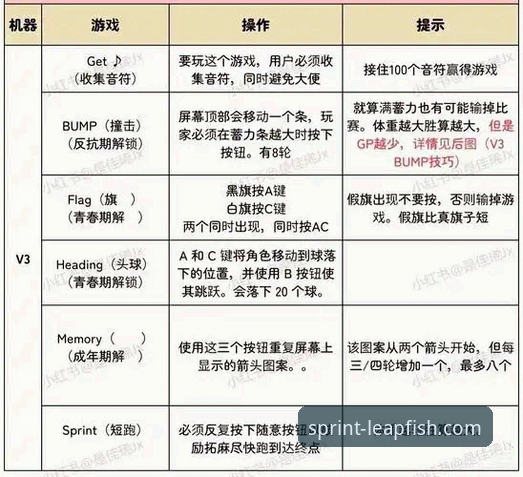 乐鱼体育官网全新升级:v3.0.8版本功能详解与实用指南